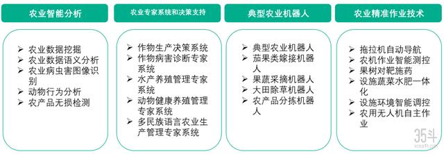 未來農業關鍵特征：以數字化爲核心，串聯農業全要素創新