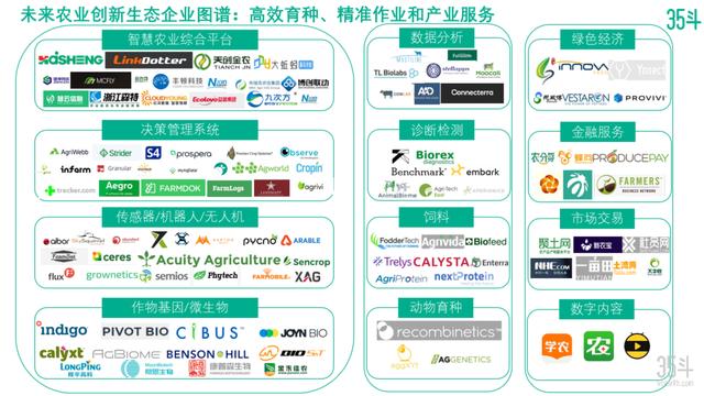 未來農業關鍵特征：以數字化爲核心，串聯農業全要素創新